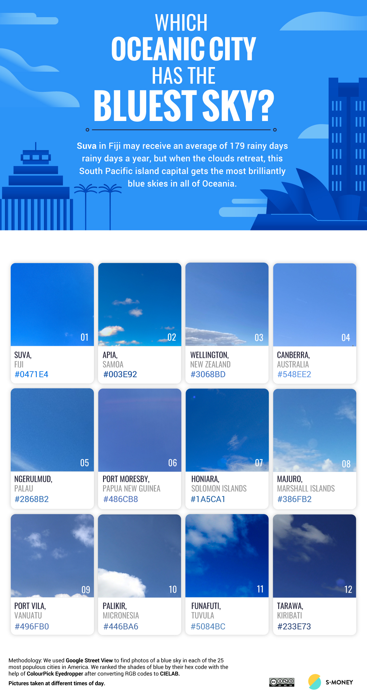 Which city has the bluest sky in Oceania