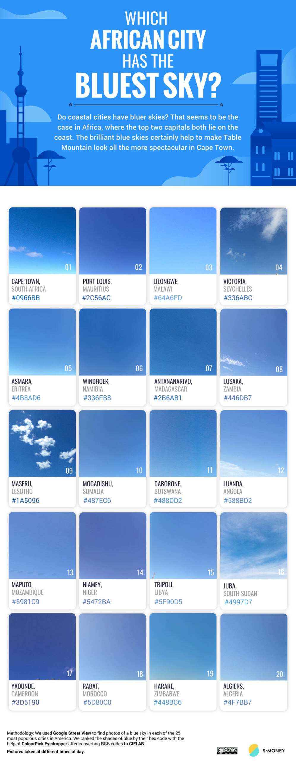 Which city has the bluest sky in Africa