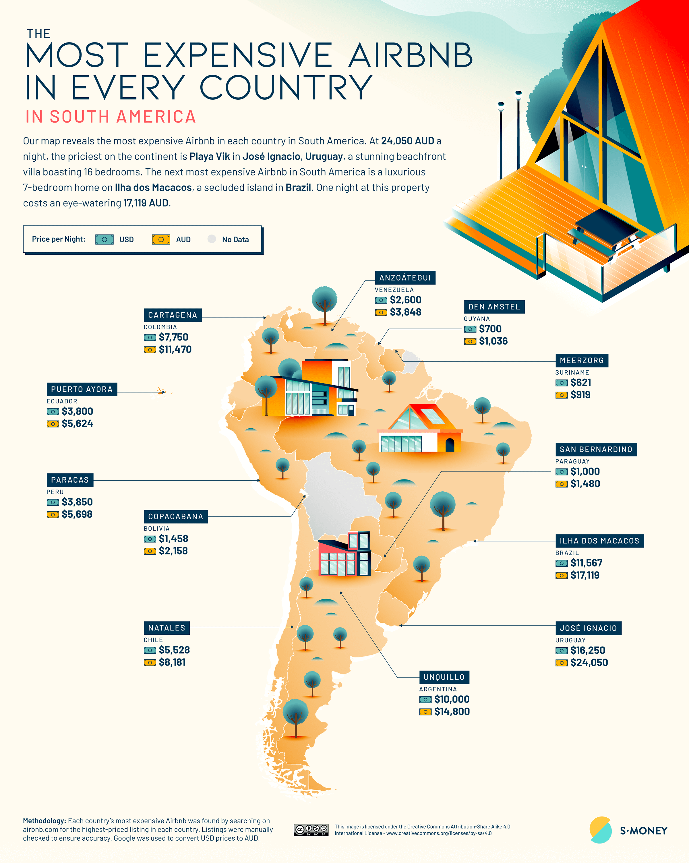 The Most Expensive Airbnb in South America
