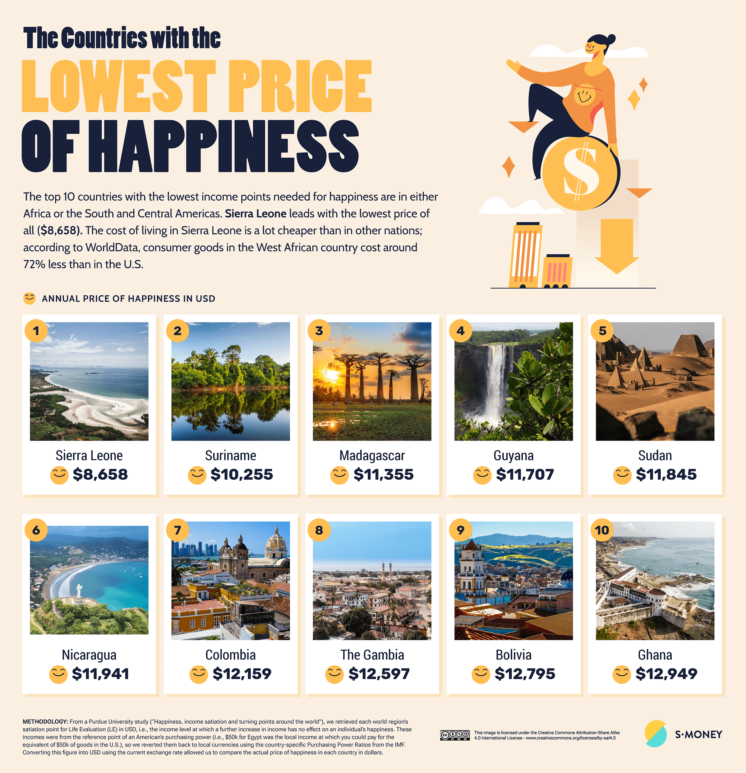The Countries With the Lowest Price of Happiness